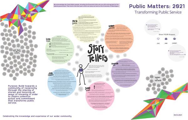 HARVEST Public Matters 2021
