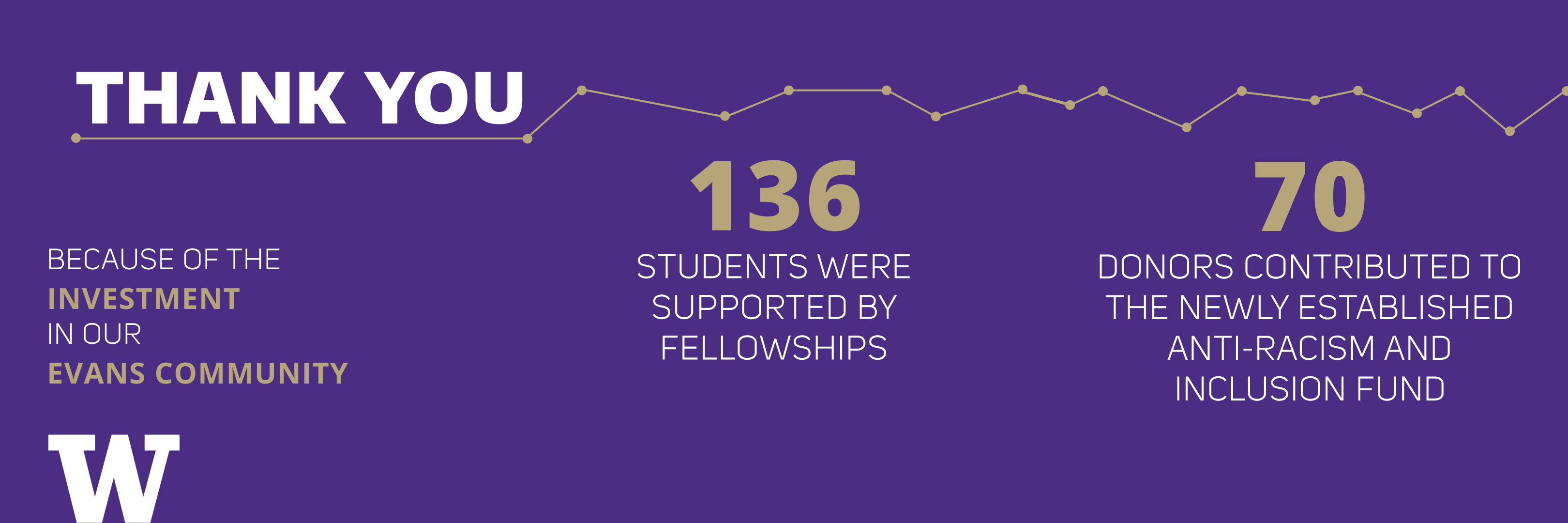 EVAN_FY21 Stewardship_Graphic 1