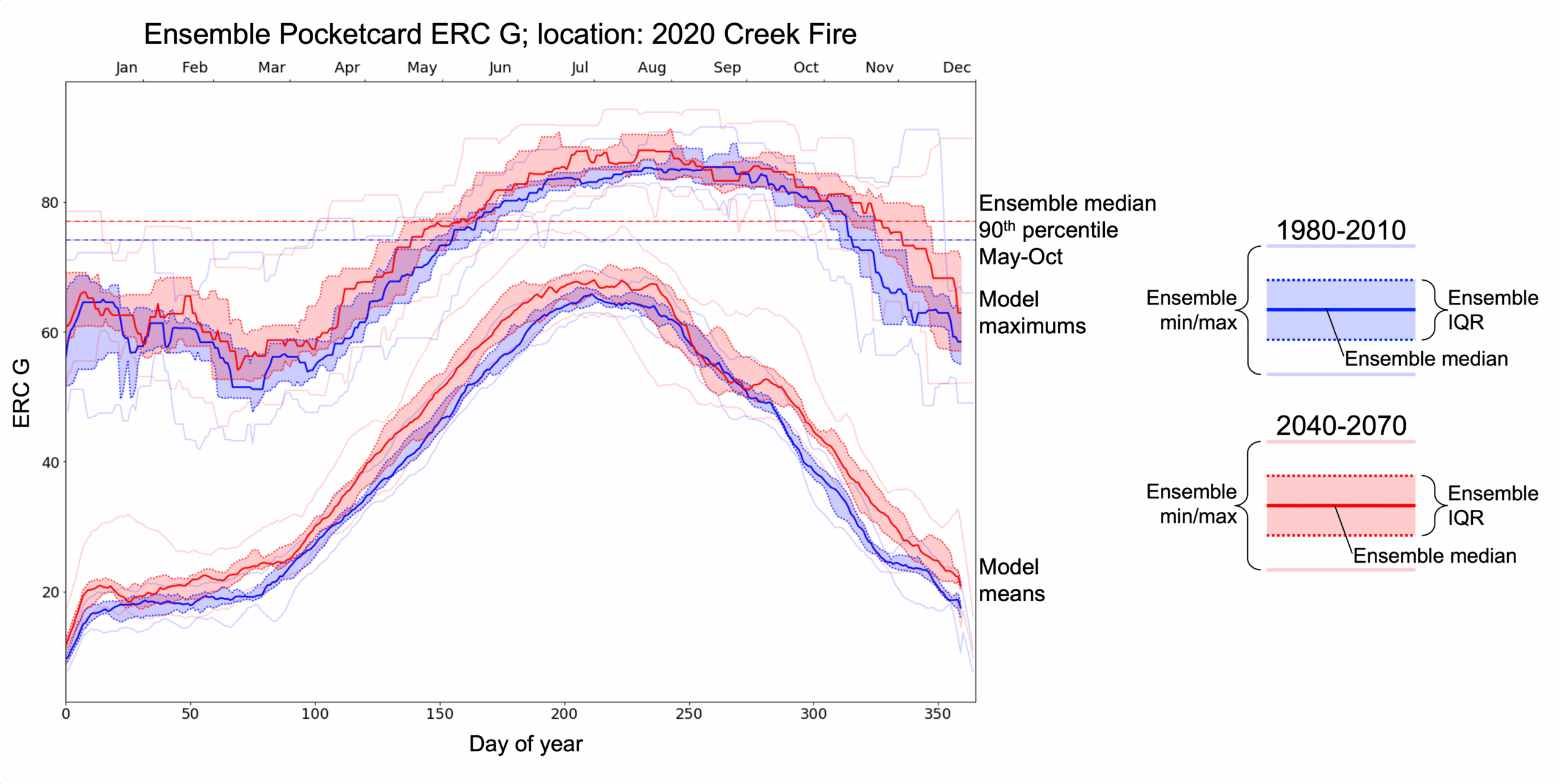 Slide 10. Ens_pocketcard_creek_full_legend_labels