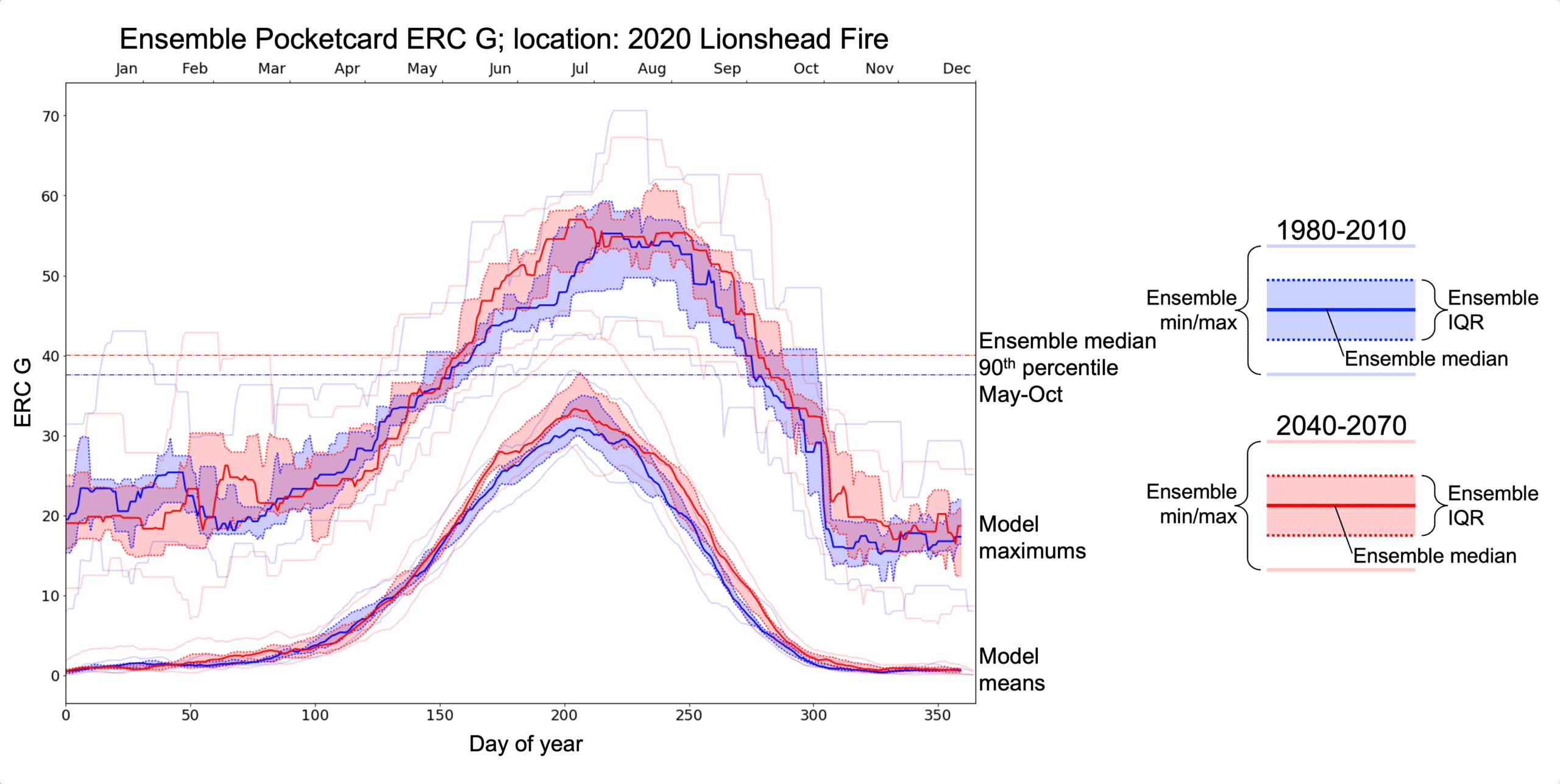 Slide 9. Ens_pocketcard_lionshead_full_legend_labels