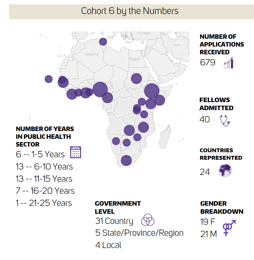 Cohort 6 by the numbers, a map of Africa that shows dots where each participant comes from