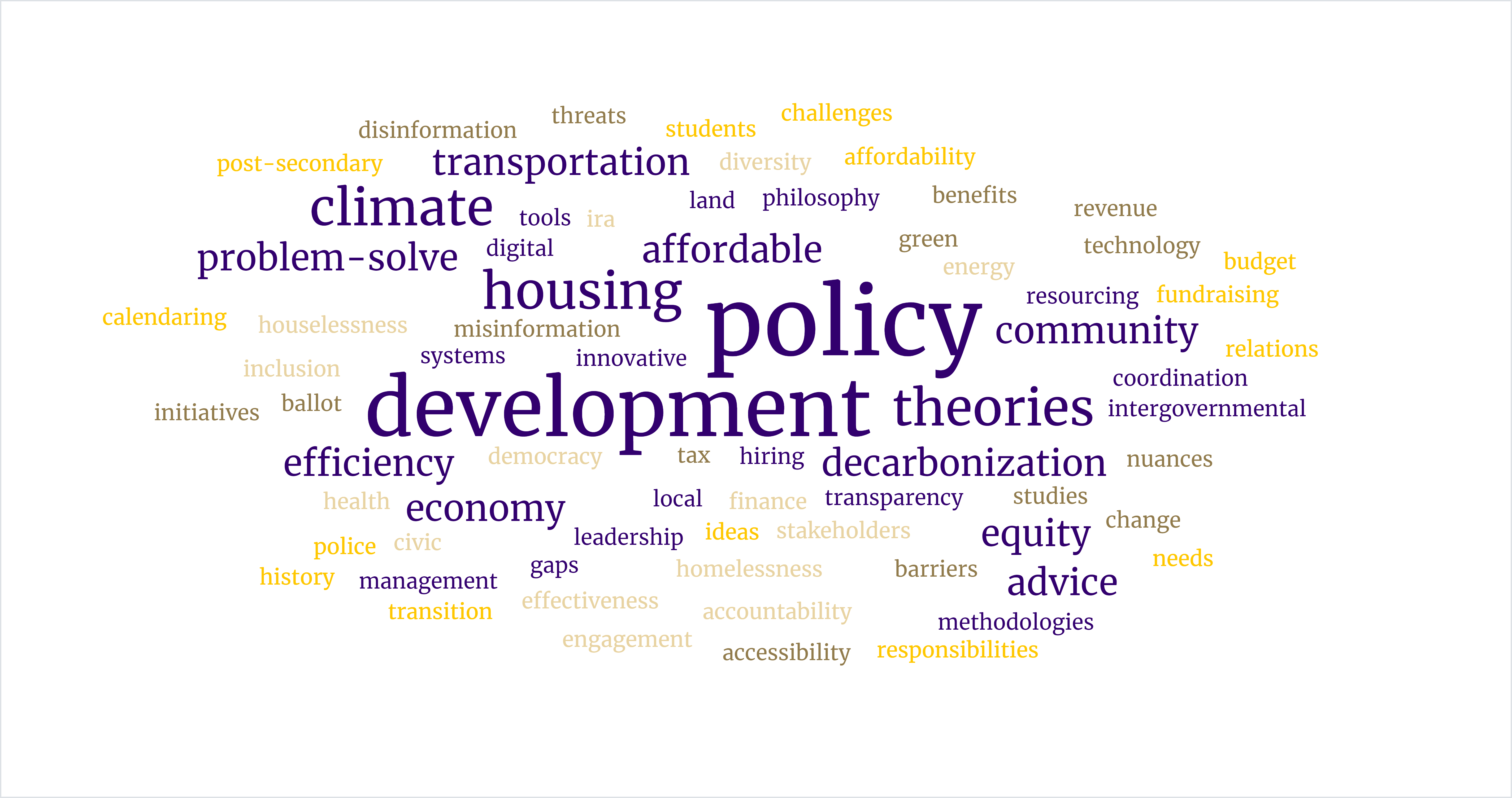 A colorful word cloud with different shades of purple and gold with over 60 issues and topics ranging in size