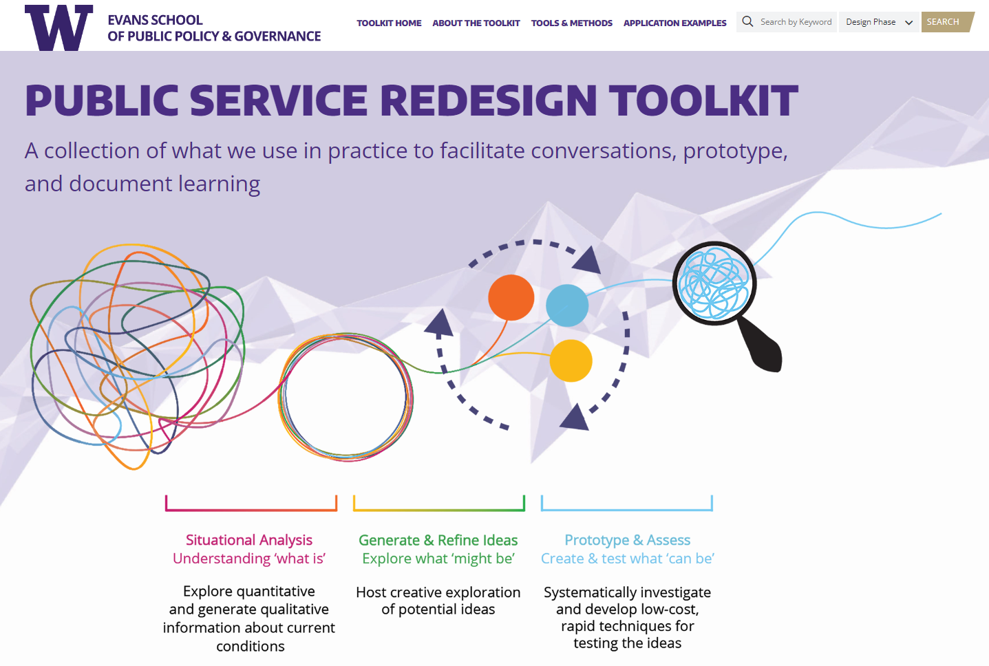 Public Service Redesign Toolkit