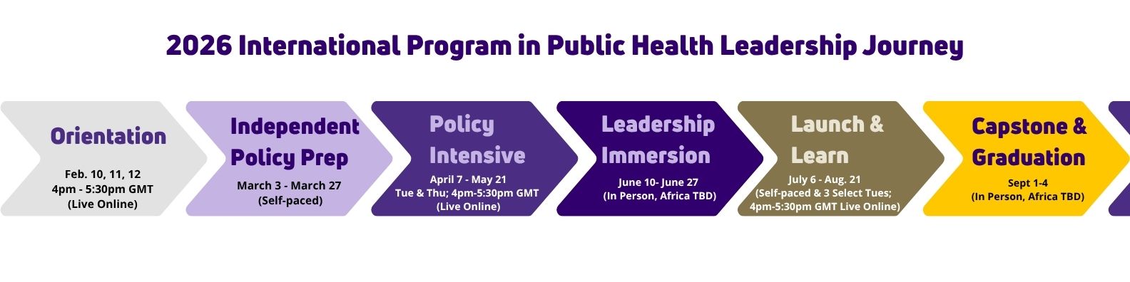 2026 IPPHL Program Timeline 2026 IPPHL Program Timeline