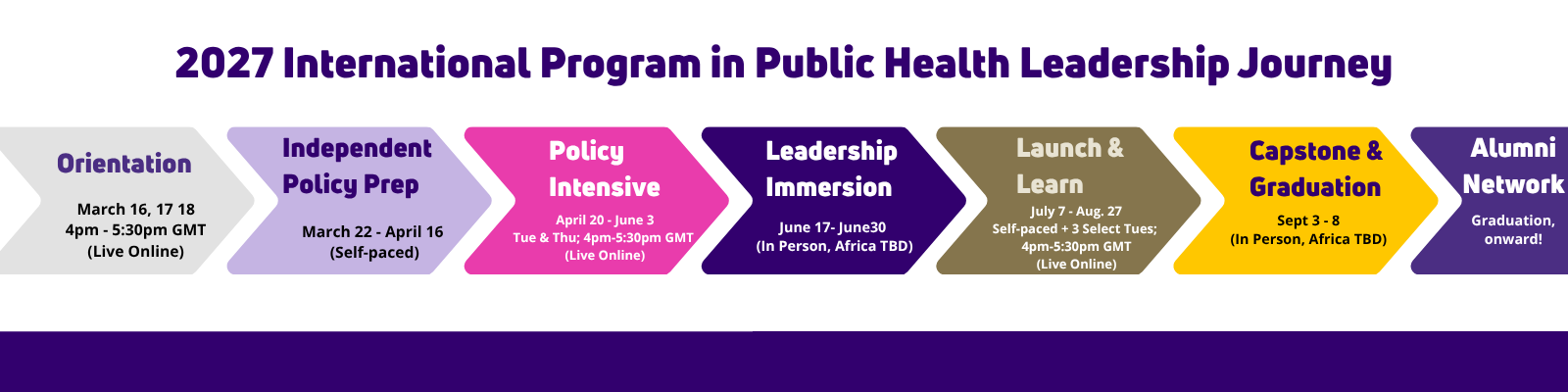 Banner - 2027 Program Dates Visual timeline of 2027 IPPHL program dates